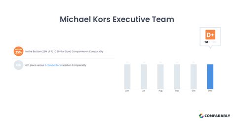 michael kors executive team